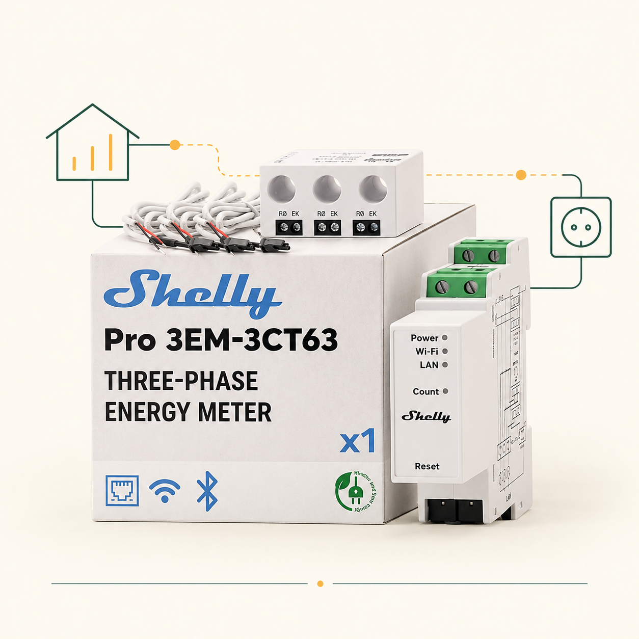 Bereitgestellte Abbildung: Shelly Pro 3EM mit Verpackung und Messzubehör. Einbau nur durch eine Elektrofachkraft.